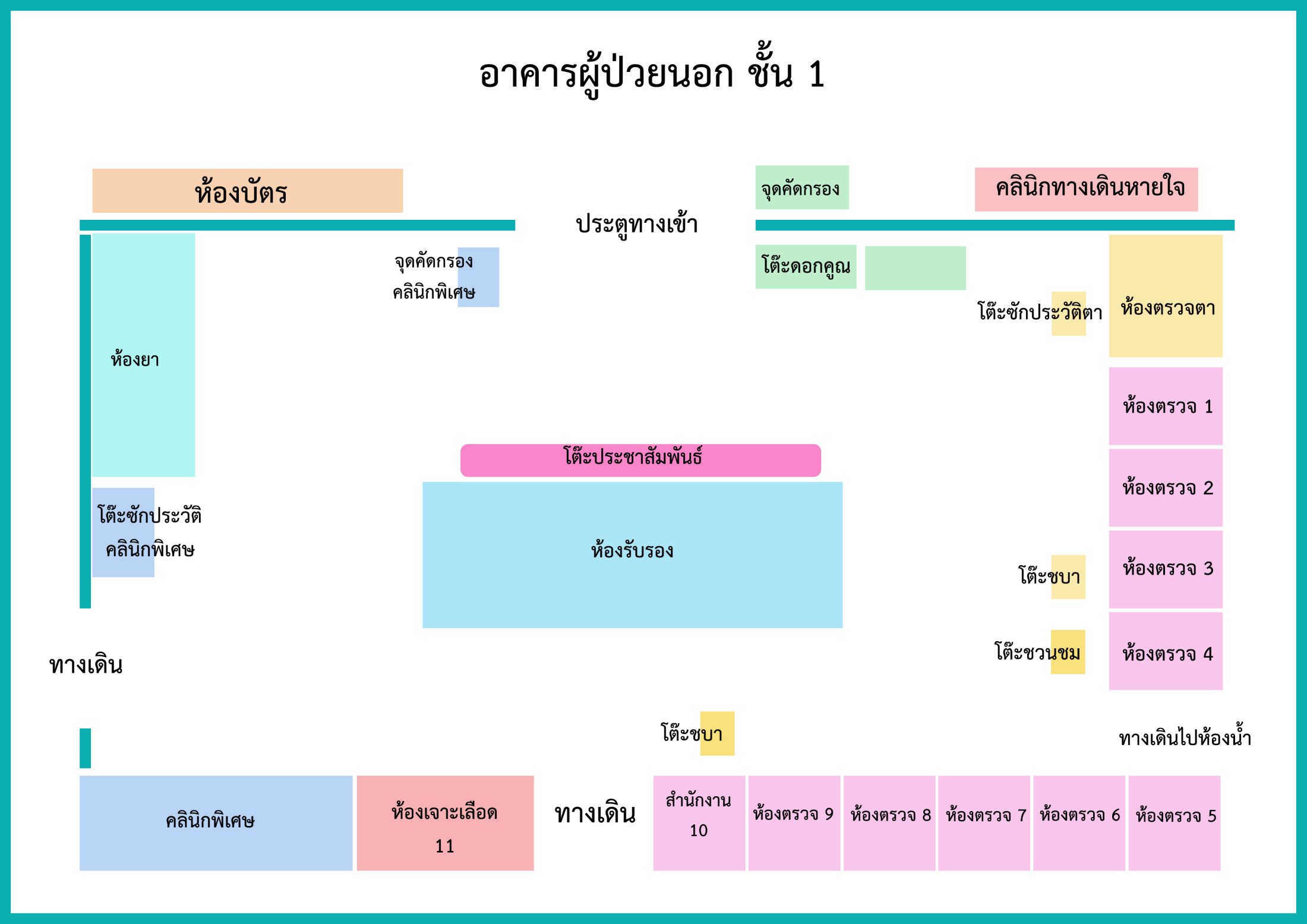 ผัง อาคารผู้ป่วยนอก ชั้น 1