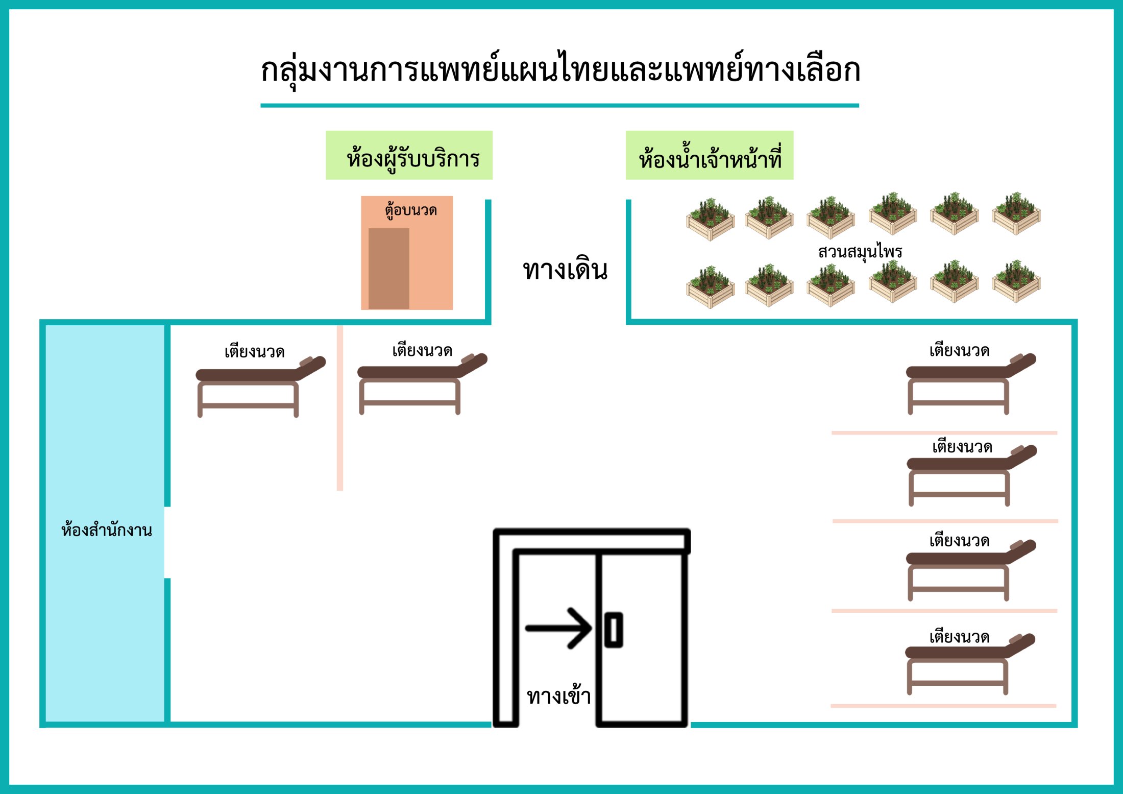 ผัง กลุ่มงานการแพทย์แผนไทยและแพทย์ทางเลือก